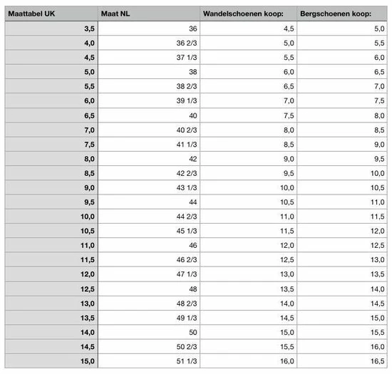 Meindl Bhutan MFS - Wandelschoenen - Mannen - Maat 44.5 - Bruin 5 Meindl Bhutan MFS - Wandelschoenen - Mannen - Maat 44.5 - Bruin - Afbeelding 3