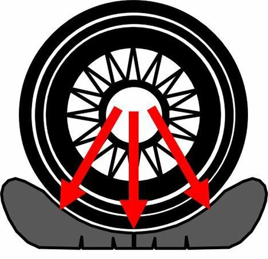 Flat Jack Flat-jack Bandenkussen Voor Nivelleren Caravans En Campers 4 Flat Jack Flat-jack Bandenkussen Voor Nivelleren Caravans En Campers - Afbeelding 2