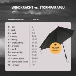 Mercadome Stormparaplu - Polsband - Paraplu - Beschermhoes - Regen - Wind - Zwart - Black Friday 2022 12 Mercadome Stormparaplu - Polsband - Paraplu - Beschermhoes - Regen - Wind - Zwart - Black Friday 2022 -Stroller shop 550x550 280