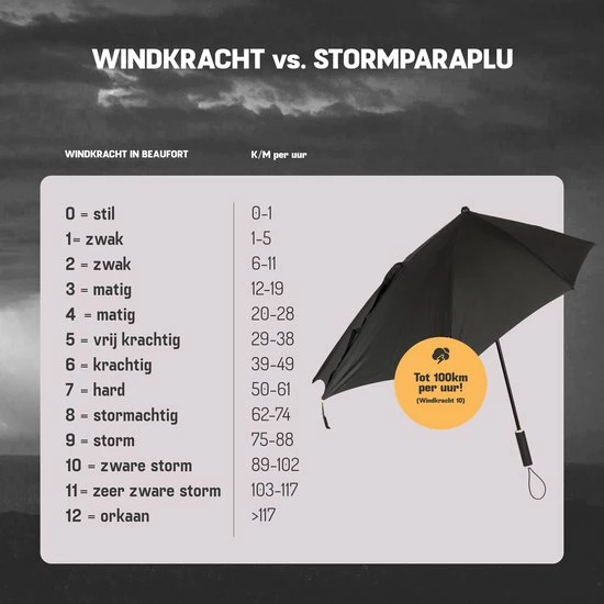 Mercadome Stormparaplu - Polsband - Paraplu - Beschermhoes - Regen - Wind - Zwart - Black Friday 2022 7 Mercadome Stormparaplu - Polsband - Paraplu - Beschermhoes - Regen - Wind - Zwart - Black Friday 2022 - Afbeelding 5
