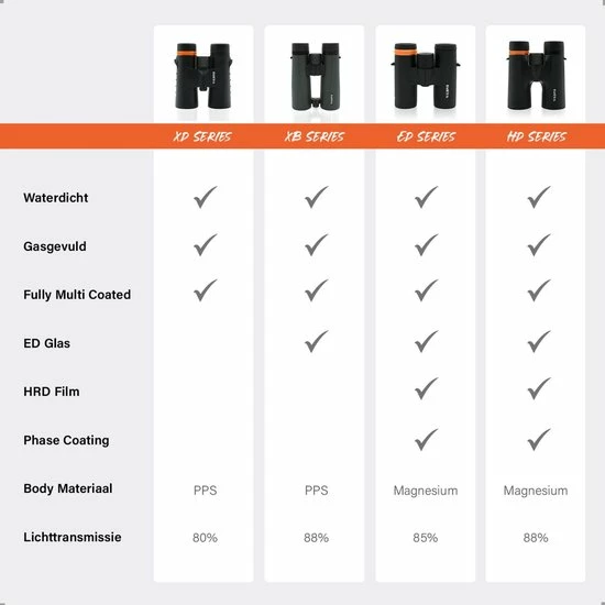 Waterdichte Verrekijker Wildpix XD 10x50 - Compact En Gas Gevuld Voor Volwassenen - Vogelen , Wildlife En Outdoor - Zwart 13 Waterdichte Verrekijker Wildpix XD 10x50 - Compact En Gas Gevuld Voor Volwassenen - Vogelen , Wildlife En Outdoor - Zwart - Afbeelding 11