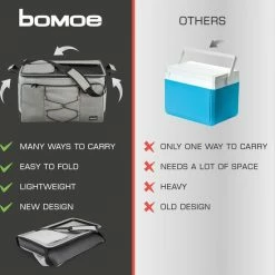 Bomoe Opvouwbare Koeltas IceBreezer KT53 - Koelbox Voor Onderweg - 53x37x32 Cm - 52 Liter - Picknicktas Perfect Voor Barbecues Of Festivals 17 Bomoe Opvouwbare Koeltas IceBreezer KT53 - Koelbox Voor Onderweg - 53x37x32 Cm - 52 Liter - Picknicktas Perfect Voor Barbecues Of Festivals -Stroller shop 550x566