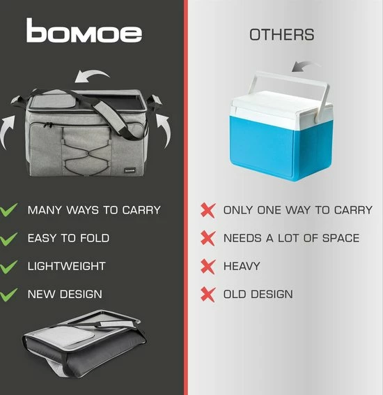 Bomoe Opvouwbare Koeltas IceBreezer KT53 - Koelbox Voor Onderweg - 53x37x32 Cm - 52 Liter - Picknicktas Perfect Voor Barbecues Of Festivals 9 Bomoe Opvouwbare Koeltas IceBreezer KT53 - Koelbox Voor Onderweg - 53x37x32 Cm - 52 Liter - Picknicktas Perfect Voor Barbecues Of Festivals - Afbeelding 7