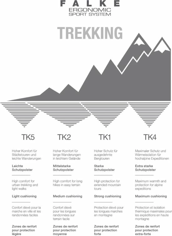 FALKE TK2 Explore Cool Short Wandelsokken Kort Zacht Thermisch Anti-blaar Antizweet Zonder Motief Met Elastische Boord Verkoelend Ademend Sneldrogend Blauw Heren Sportsokken - Maat 44-45 13 FALKE TK2 Explore Cool Short Wandelsokken Kort Zacht Thermisch Anti-blaar Antizweet Zonder Motief Met Elastische Boord Verkoelend Ademend Sneldrogend Blauw Heren Sportsokken - Maat 44-45 - Afbeelding 11