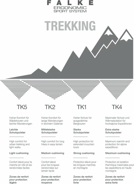 FALKE TK5 Wander Wandelsokken Mid-rise Zacht Thermisch Anti-blaar Antizweet Zonder Motief Met Elastische Boord Warm Admend Merinowol Zwart Heren Sportsokken - Maat 44-45 19 FALKE TK5 Wander Wandelsokken Mid-rise Zacht Thermisch Anti-blaar Antizweet Zonder Motief Met Elastische Boord Warm Admend Merinowol Zwart Heren Sportsokken - Maat 44-45 - Afbeelding 17