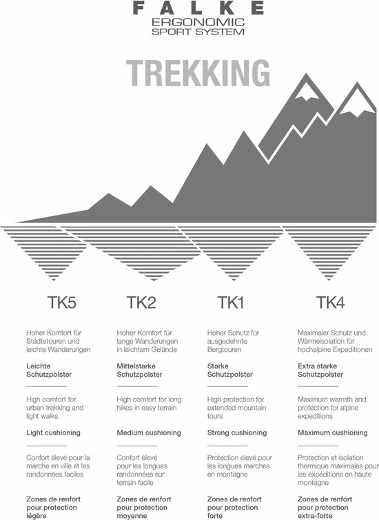 FALKE TK2 Explore Wandelsokken Warm Winter Zacht Thermisch Ademend Anti-blaar Antizweet Zonder Motief Met Elastische Boord Merinowol Blauw Dames Sportsokken - Maat 39-40 12 FALKE TK2 Explore Wandelsokken Warm Winter Zacht Thermisch Ademend Anti-blaar Antizweet Zonder Motief Met Elastische Boord Merinowol Blauw Dames Sportsokken - Maat 39-40 - Afbeelding 10