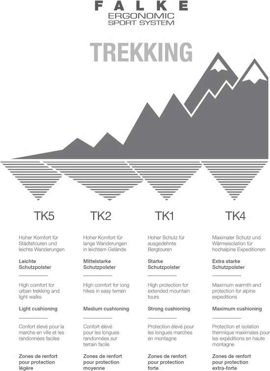 FALKE TK2 Explore Wandelsokken Warm Winter Zacht Thermisch Ademend Anti-blaar Antizweet Zonder Motief Met Elastische Boord Merinowol Blauw Dames Sportsokken - Maat 37-38 10 FALKE TK2 Explore Wandelsokken Warm Winter Zacht Thermisch Ademend Anti-blaar Antizweet Zonder Motief Met Elastische Boord Merinowol Blauw Dames Sportsokken - Maat 37-38 - Afbeelding 8