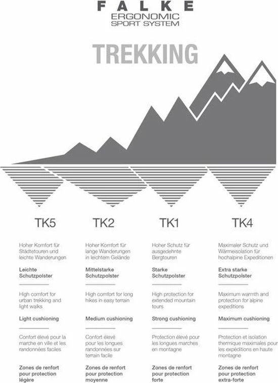 FALKE TK1 Adventure Wandelsokken Dikke Versterkte Thermische Sokken Zonder Patroon Met Sterke Wattering Lang En Warm Voor Wandelen Merinowol Beige Dames Sportsokken - Maat 37-38 16 FALKE TK1 Adventure Wandelsokken Dikke Versterkte Thermische Sokken Zonder Patroon Met Sterke Wattering Lang En Warm Voor Wandelen Merinowol Beige Dames Sportsokken - Maat 37-38 - Afbeelding 14